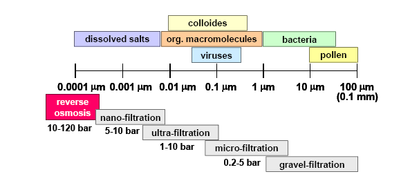 (Guidance for the Treatment