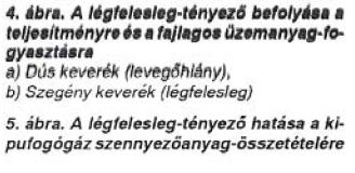 A légfelesleg