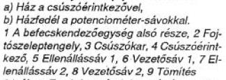 A fojtószelep-potenciométer érzékeli a mindenkori fojtószelepállást, ily módon a motor terhelés- és fordulatszámváltozásainak megfelelő