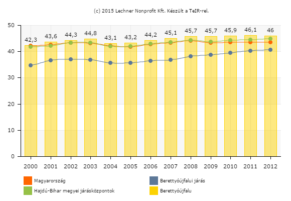 HELYZETFELTÁRÓ - HELYZETELEMZŐ - HELYZETÉRTÉKELŐ MUNKARÉSZEK 67 13.