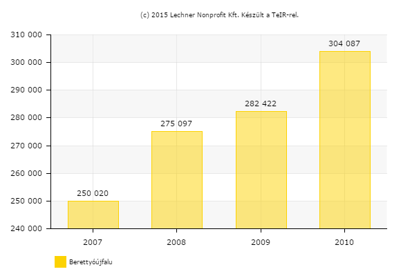 HELYZETFELTÁRÓ - HELYZETELEMZŐ - HELYZETÉRTÉKELŐ MUNKARÉSZEK 93 25.