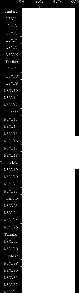 (20, illetve 0), addig a Kontroll csoport tagjai a kreativitás (0, illetve 20), valamint az önismeret, önértékelés fejlesztésére fektetik a hangsúlyt (0, illetve 32).
