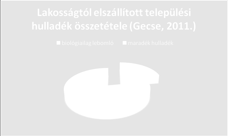 A szelektív gyűjtéssel elszállított hulladék mennyiségét megvizsgálva látható, hogy legnagyobb mennyiséget Vaszarról szállították el, de a Gecsei lakosok is a község méretéhez viszonyítva jelentős