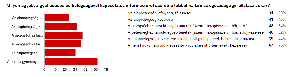 VII. Milyen egyéb a gyulladáss bélbetegségével kapcslats infrmációról szeretne többet hallani az egészségügyi ellátása srán? 3.