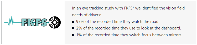 Koncepció Hogyan működik? Az út, a műszerfal és a tükrök is megfelelően láthatók. ZEISS DriveSafe Lens kialakítás. A probléma A vezetés nagy figyelmet igényel a sofőr részéről.