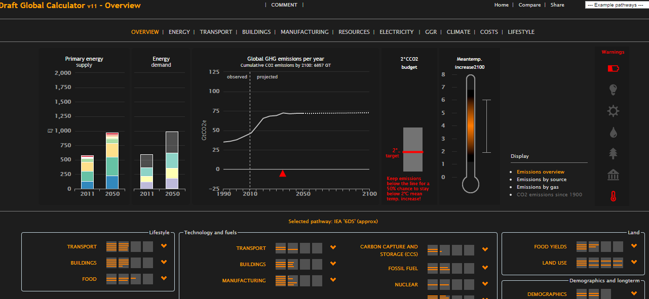 kibocsátás pályák, költségbecslés Global calculator http://tool.globalcalculator.