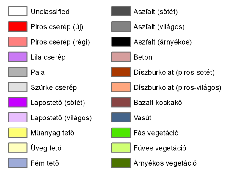 Nagy varianciájú tanulókat (pl.