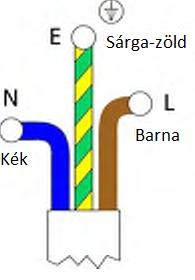 5 Gázbekötés ½ -os belső menetes BSP csatlakozó 1.8 Elektromos csatlakozások Ezt a berendezést földelni kell. Tápfeszültség: 230V 50Hz, egy fázis. Standard sugárzó: 116W. Halgerinces: 16W.