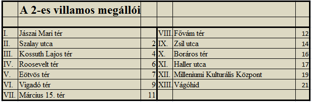 5.2 Villamosok A villamosok esetében ugyanúgy mértem, mint a metrók estében, csak itt GPS-el. A jelmagyarázat azért kerül ide, mert a térképre nem férne rá úgy, hogy még olvasható legyen.