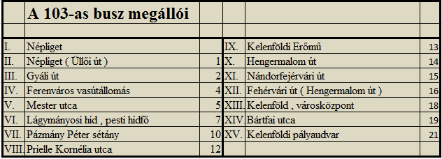 5.3.2 A 103-as busz Az útvonal hosszáról ebben az esetben sem találtam adatokat, 8.26 km-t mértem.