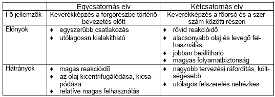 terhelése is.