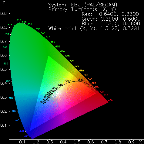11.1.7.3. ábra A Planck sugárzó vonala a papucs diagramban 11.1.8. A színhőmérséklet A fényforrások színének meghatározása a fekete sugárzóval való összehasonlítás alapján történik.