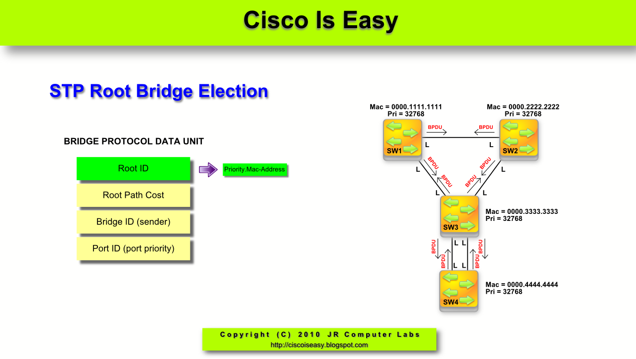 15. ábra. STP gyökér választás folyamata [9] Az összes 2. rétegbeli switch részt vesz az STP kialakításában a Bridge Protocol Data Unit (BPDU) adat üzenetek cseréjével.