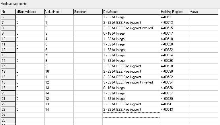 A cím-összerendelési táblázat A fenti képen látható táblázatban maximálisan 100 különböző adatpont adható meg, melyek maximálisan 8 M-Bus eszközből olvashatók ki.