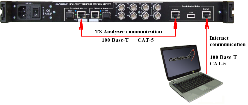 1. Általános ismeretek a CW-4957 típusú TS analizátor alkalmazásához A CW-4957 típusú 64 csatornás transport stream analizátor nagy teljesítményű mérőműszer a digitális televíziótechnika méréseinek