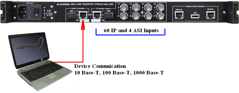 1.2. Az 64-Channel Real-Time TS Analyzer Controller szoftver használata Az szoftver használata esetén a készülék vezérlő bemenetét közvetlenül kereszt, switchen keresztül egyenes kábellel kössük a