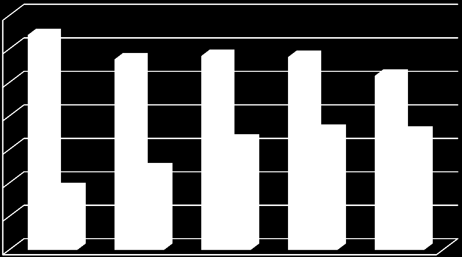 6 Az integrált nevelés alakulása Magyarországon Az integráltan oktatott nevelt SNI tanulók aránya a 2013/14-es tanévben: 67% 70000 64199 60000 56922 57931 57599 52000