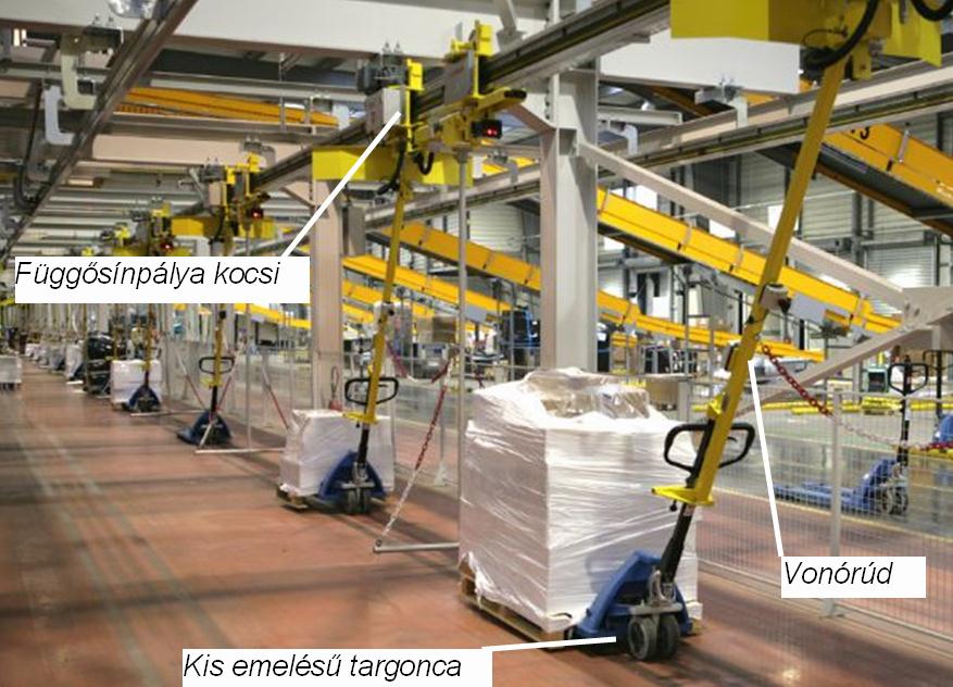 168 JÁRMŰVEK ÉS MOBIL GÉPEK II. 4.106. ábra.