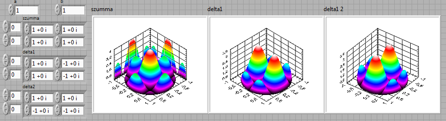 7. ábra LabView szimuláció alapján a Szumma és delta jelek karakterisztikája Ezek alapján elkészíthető az antennamátrix HFSS szimulációja, hiszen megvan már a patchek mérete, elrendezése és