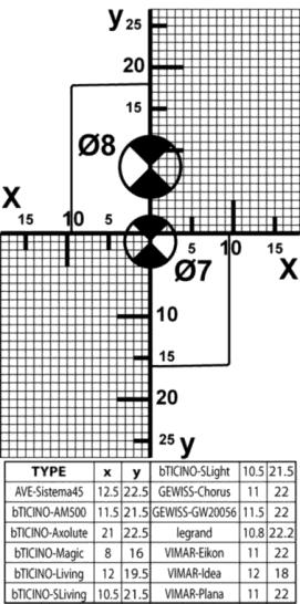 3.2.4 Az nby/s olvasó felszerelése A falra szerelhető nby/s olvasó alkalmazható beltéren és kültéren is.