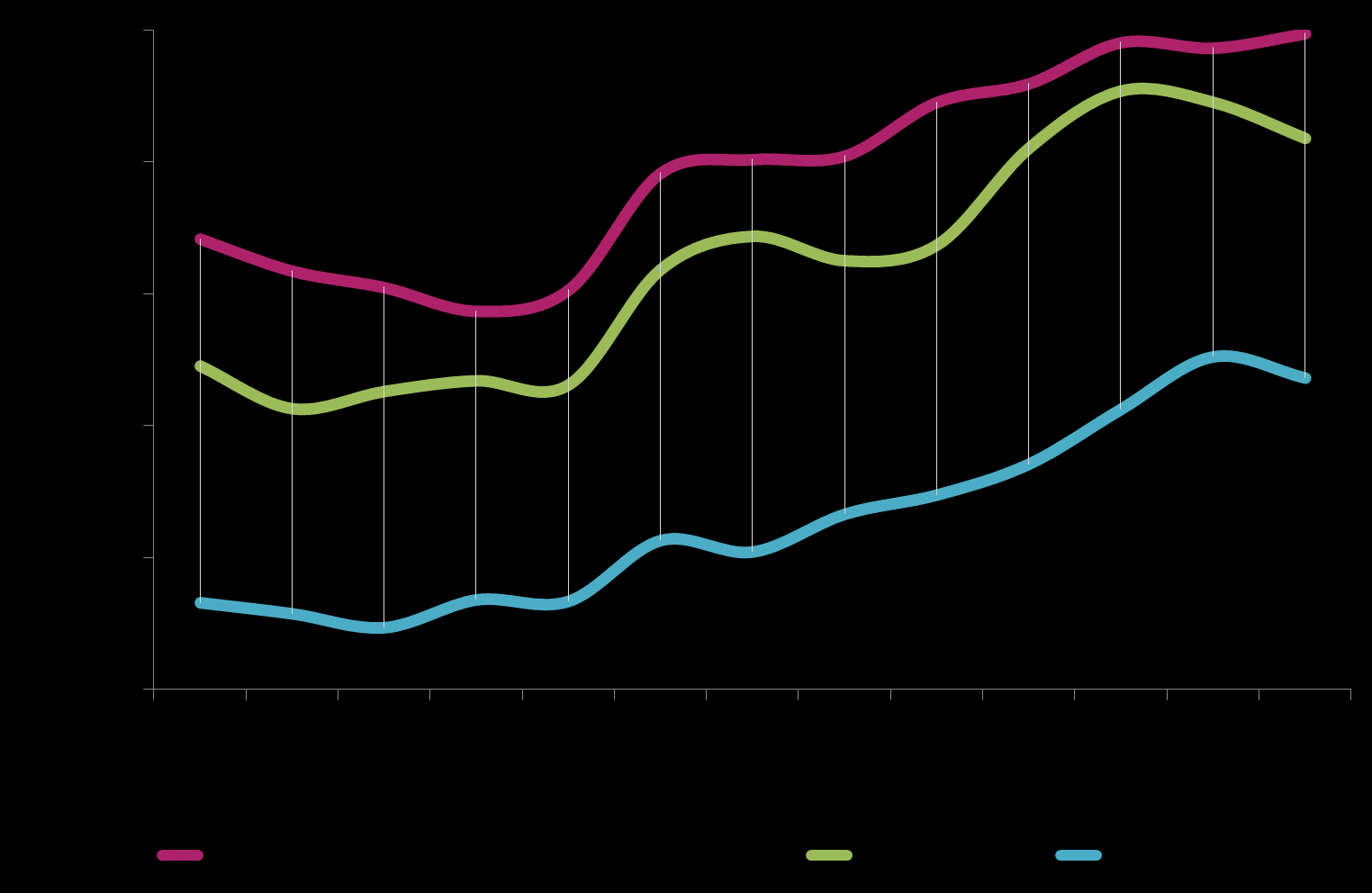 ONLINE NŐI KIADVÁNYOK MOBILON Forrás: Ipsos - Gemius SA: gemius/ipsos