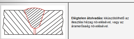 1) Az előkészítés és a munkadarabok összeillesztésének hibái Az előkészítés fázisában ki kell alakítani a munkadarabok egyenes illeszkedő felületeit, megfelelő leélezéssel el kell készíteni a