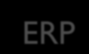 Vállalati Információs Rendszerek ERP ERP Enterprise Resource Planning Vállalati erőforrás tervező rendszerek '90-es évek Az ERP rendszerek alkalmasak egy adott vállalat teljes üzleti folyamatainak