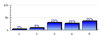 6.0) Jelentéskészítő - ME - MBI, gtk_dpr_b_0 7.. Van-e a családjában az Önéhez hasonló szakterületen végzettséget szerzett, e szakterületen dolgozó családtag?