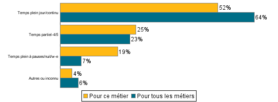 Szerződéstípus (teljes munkaidő, részmunkaidő, alkalmi szolgáltatások ) (2013) Európai örökségünk interpretálása tanulmány: WP2 A tanulmány telefonos vagy Skype megkérdezés alapján történt 2014.