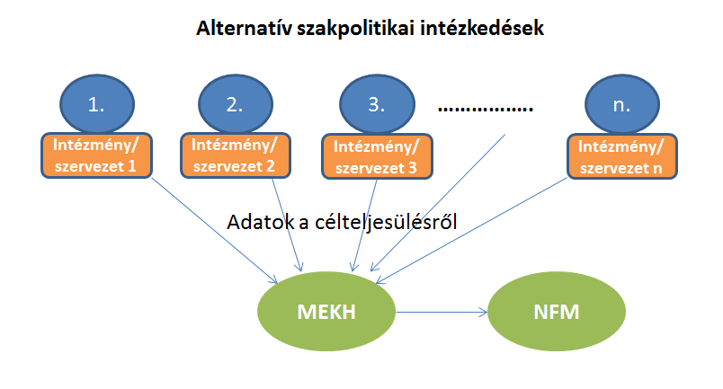 A célérték teljesítésének nyomon követése A Hivatal a hazai energiastatisztika felelőse Országos energiamérleg elkészítése A felügyelt ágazatokkal