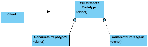 14. fejezet - Tervezési minták 1. Bevezetés A program tervezési minták (design patterns) gyorsítják, segítik a fejlesztés menetét, használatuk javasolt.