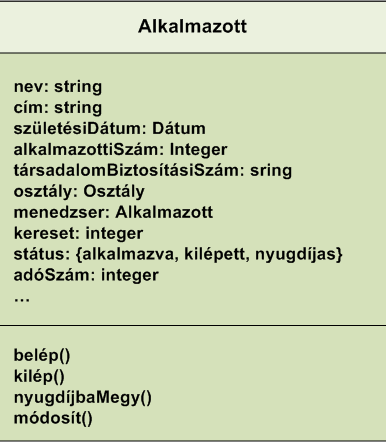 A szoftvertervezés folyamata Az objektumok egy objektumosztály-definíció alapján jönnek létre.