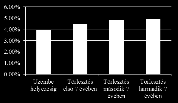 Finanszírozás A finanszírozásról külön oroszmagyar kormányközi egyezmény Oroszország max.