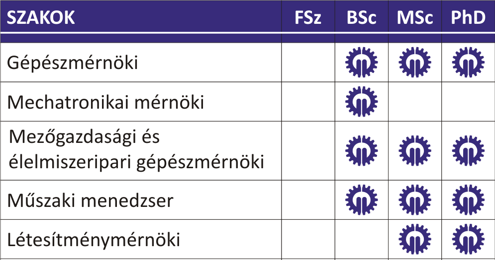 kapcsolatos tevékenység végzésére; munkabiztonsági és munkaegészségügyi feladatok ellátására; a javítási, üzemfenntartási, karbantartási folyamatok irányítására; a tervezési feladatok