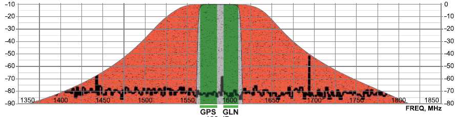 GNSS csemege -