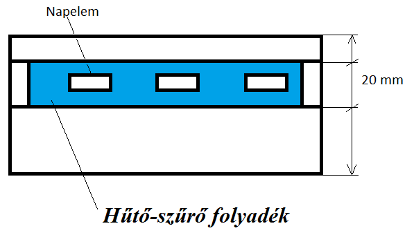 5. A napelem panel vízhűtésének numerikus szimulációja Feladatok: A hűtő panel folyadék körének megtervezése.