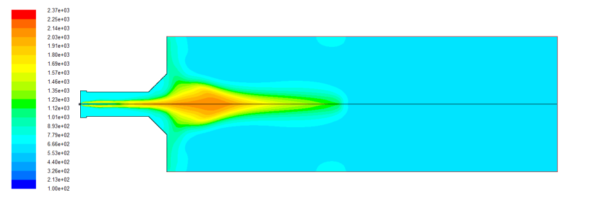 Szimuláció Diffúzoros kialakítás 1 bar/0,7 bar/0,3 bar 1bar K-epszilon modell Valós