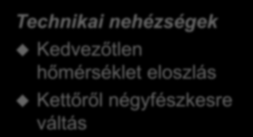 Kedvezőtlen hőmérséklet