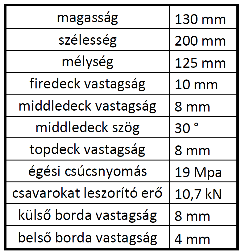 Vizsgálati szimulációs modell (Pro/ENGINEER, Pro/MECHANICA) Szívó csatorna