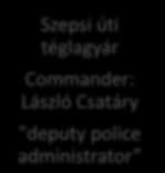 A deportálásokat végrehajtó kassai hatósági szervek - Administrative authorities in Kassa implementing the deportation operations Hármas bizottság Dr.