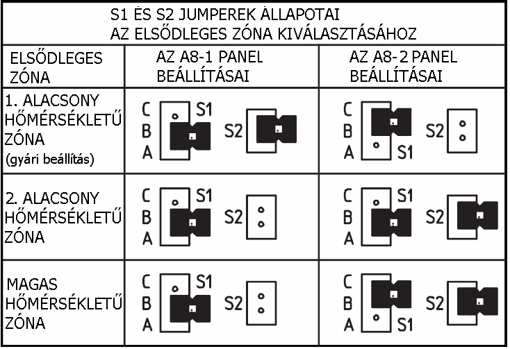 DIM A2BT egység elektromos