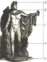GOLDEN RECTANGLE its sides remain in golden ratio if we draw a square on it whose side is equal to the longer side of the rectangle, we obtain a new, bigger golden rectangle if we cut off a square