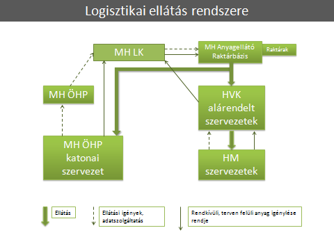 A HAZAI ÁTALAKULÁS NÉHÁNY TOVÁBBI RÉSZLETE Balla Tibor ezredes a júniusi fordulónapon 488 fővel megalakított HM VGH főigazgató helyettese ismertette a szervezet felépítését (6.