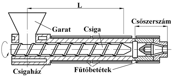 gépet, beállítottam az új hőmérséklet-programot és megismételtem a méréssorozatot. GÖTTFERT 20 laborextruder: a három zónában elektronikus hőmérsékletszabályozó szabályozza a hőmérsékletet.