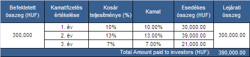 PÉLDÁK Az alábbi példák különféle esetek segítségével bemutatják a Kötvény potenciális hozamának számítási módját.