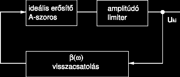 u ki = A = A 1 Aβ u be (5.2) A 1 βa (5.3) β előjelének megfelelően különböztessük meg a pozitív és negatív visszacsatolásra vonatkozó összefüggéseket.