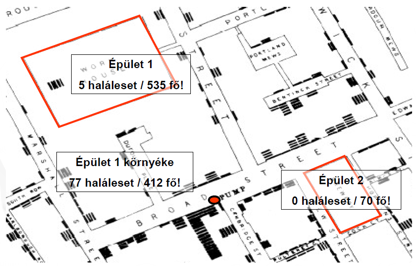 Kísérlet Egy természetes kísérlet (a képek forrása: SE