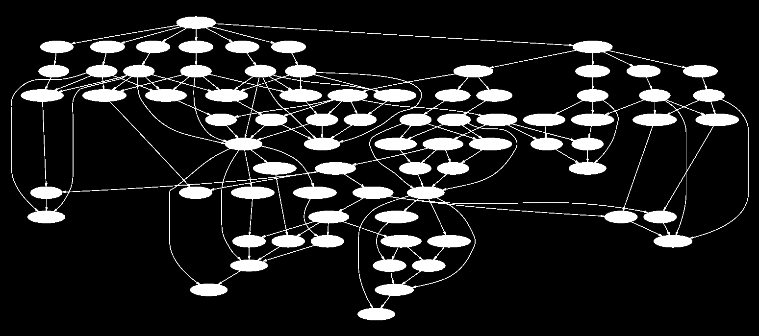 The Virgo Pilot Pool - III Mapping of abstract workflows like DAGs/DAXes to the Grid is now easily