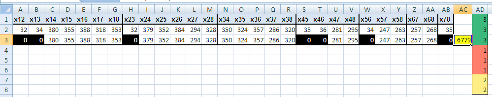 7. ábra A Solver beállításai Megjegyzés. A Solver beállításakor két eset lehetséges: ha a színeket 1 és c közül választjuk, akkor a 6. ábrán látható beállításokat kell venni.