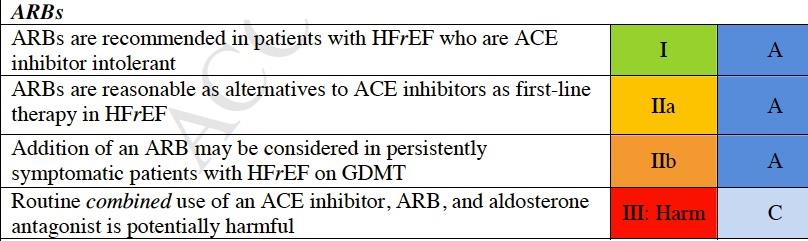 2013 ACCF/AHA Guideline for the